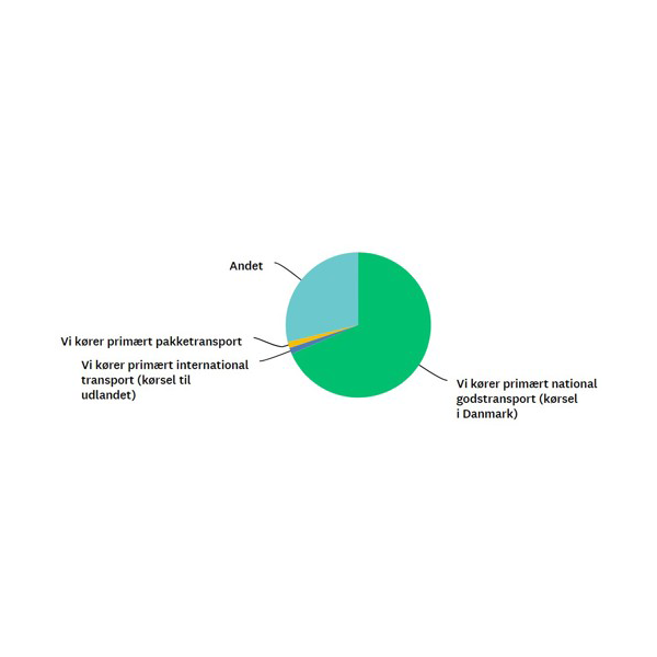 Barometer godstransport