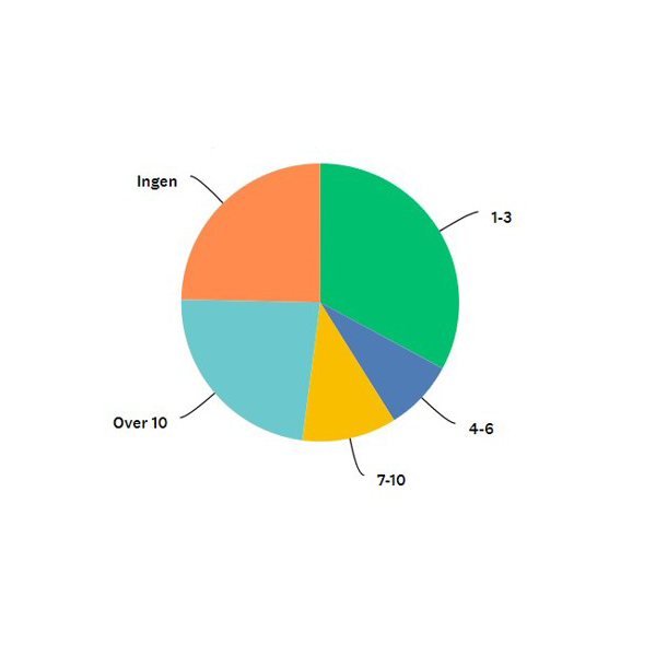 Barometer godstransport